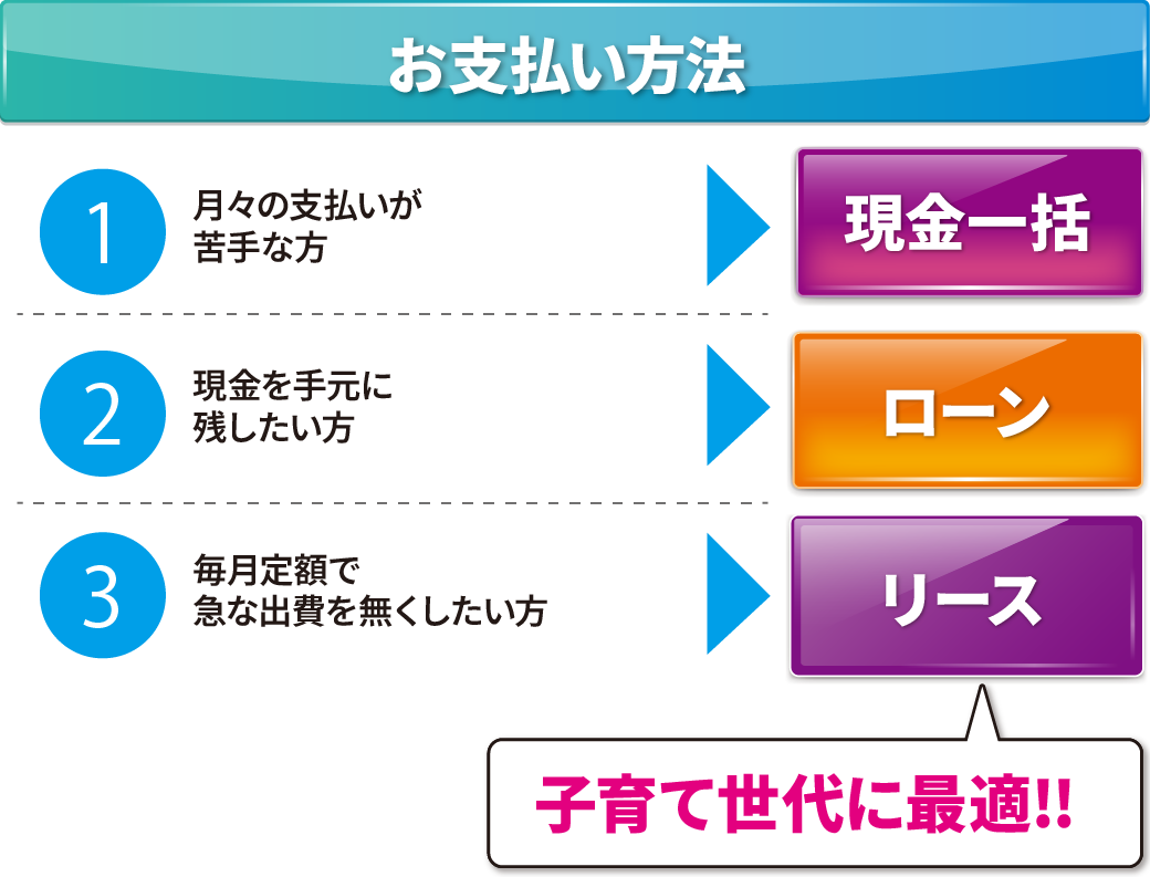 お支払い方法