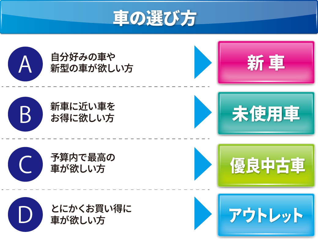車の選び方